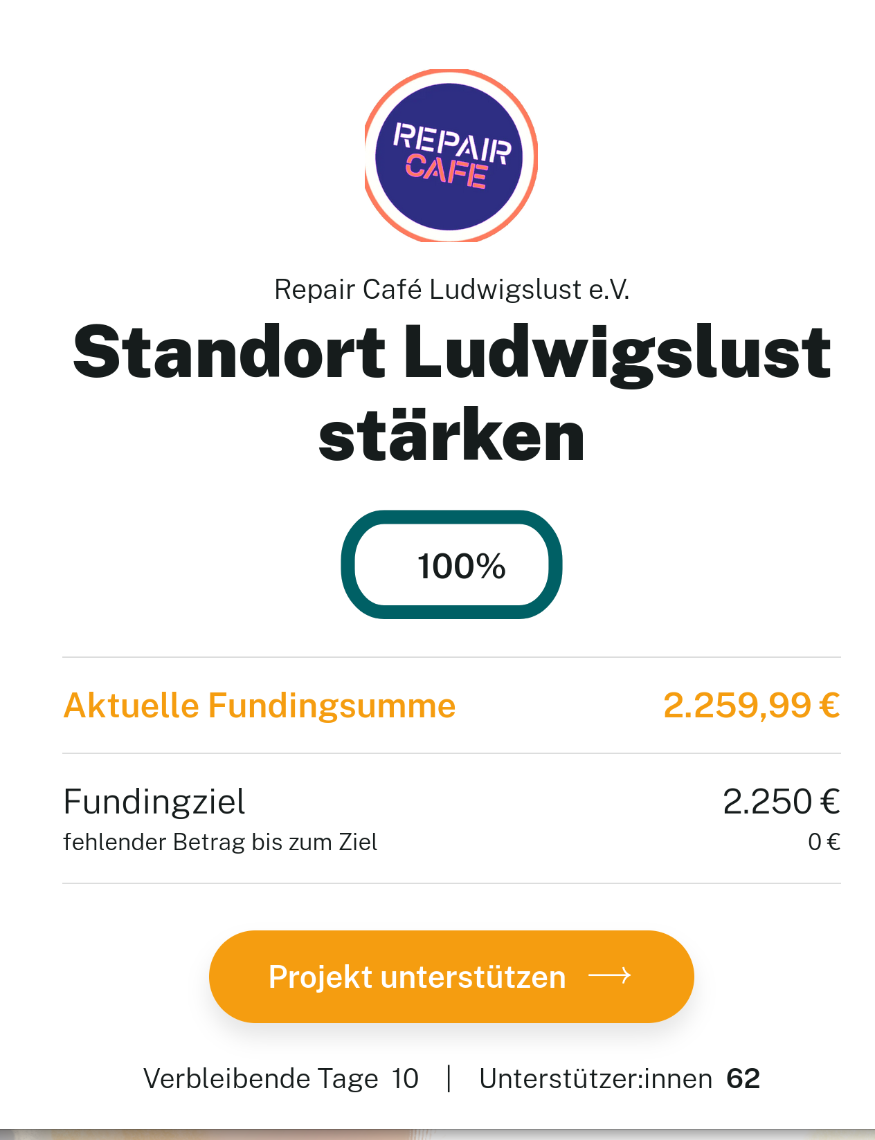Das Finanzierungsziel von 2250 Euro für die diesjährige "Lewitzcrowd" Kampagne ist erreicht.